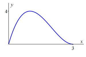 eg_below_x(x-3)^2